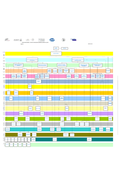 Organigrama 2015 - Instituto Tecnol&oacute;gico Superior de Puerto Vallarta