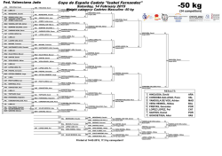 Resutlados_seguimiento Copa Espana Cadete Santa Pola 14