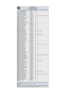 Lista de Admitidos y No Admitidos