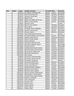 Resultados CADP - Blogs de C&aacute;tedras de la UNLP