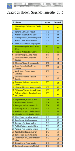 Cuadro de Honor, Segundo Trimestre 2015