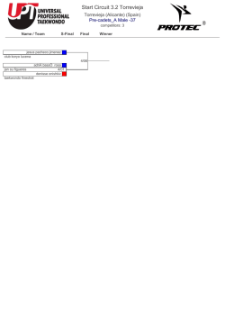 Start Circuit 3.2 Torrevieja