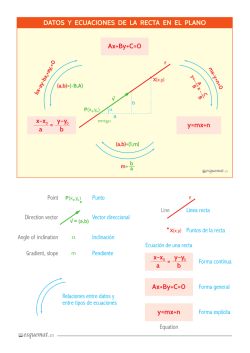 Datos y ecuaciones recta en plano
