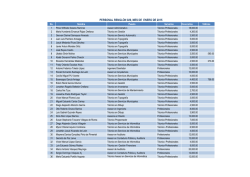 PERSONAL RENGL&Oacute;N 029, MES DE ENERO DE 2015