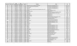 Renovaciones Medicamentos 2011