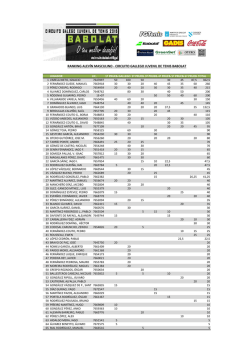 Ranking Circuito Gallego Juvenil de Tenis Babolat