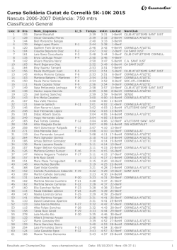 Resultats Benjam&iacute; 750