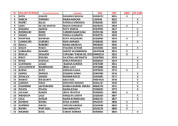 arequipa &ndash; padr&oacute;n h&aacute;biles y no h&aacute;biles
