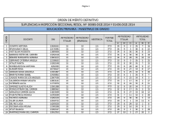 ORDEN DE M&Eacute;RITO DEFINITIVO SUPLENCIAS