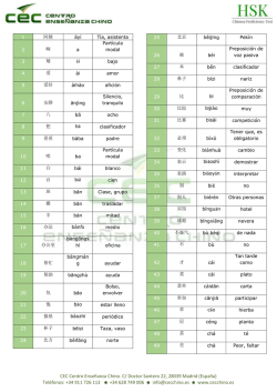 CEC Centro Ense&ntilde;anza Chino. C/ Doctor Santero 22, 28039 Madrid