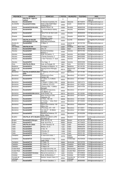 provincia agencia domicilio c postal municipio telefono mail