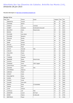 R&eacute;sultats Sur les Chemins de Cabalor, Br&eacute;ville les Monts (14