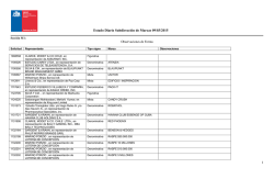 Estado Diario Subdirecci&oacute;n de Marcas 09/03/2015 1
