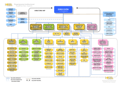 Organigrama - Hospital San Pablo de Coquimbo
