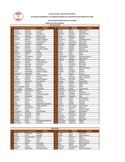 Consulte si usted forma parte de la lista de colegiados habilitados