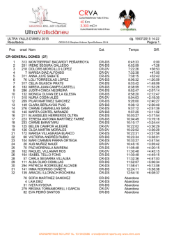 Resultats CRVA2015 - Ultra Valls d`&Agrave;neu