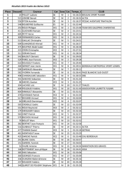 resultats baines 2015