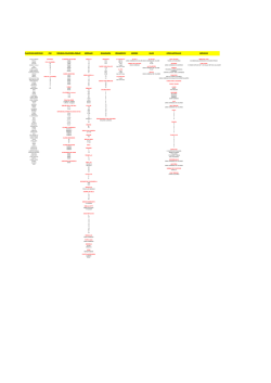 PLASTICOS SINTETICOS PVC ESPUMAS, POLIFONES, PEELER