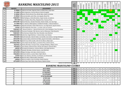 RANKING MASCULINO 2015 - Federacion Cantabra de Petanca