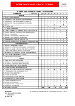 Plan de Mantenimiento Chery Fulwin