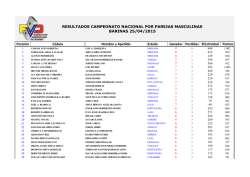 Posici&oacute;n C&eacute;dula Nombre y Apeliido Estado Ganadas Perdidas