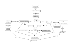 Fen&oacute;meno Complejo Paul Hunt Discapacidad Social Interacci&oacute;n