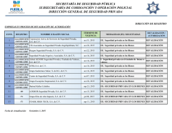 Listado de Empresas Activas Vigentes a Nov 3, 2015