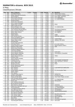 Classificaci&oacute; de la prova