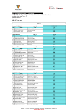 resultats COPA 2a indiv VII-VIII-IX