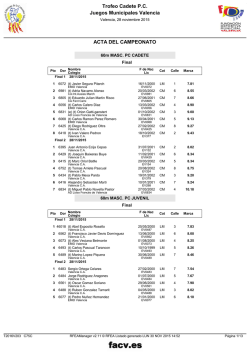 28 NOV 15 / PC / Trofeo individual cadete-juvenil / Valencia