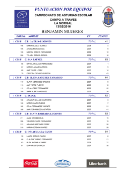 Resultados Equipos &ndash; Cross Escolar