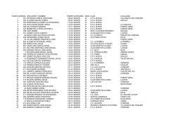 puesto dorsal apellidos y nombre tiempocategoria sexo club