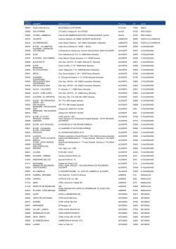 Cod_e staci&oacute;n NOMBRE DIRECCCION Provincia CP