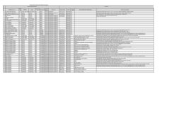 nombre de la ie insti tuci on distrito lugar modalida d nivel/ciclo