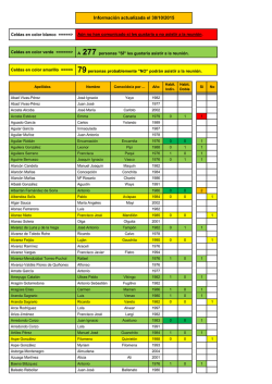 Informaci&oacute;n actualizada el 30/10/2015