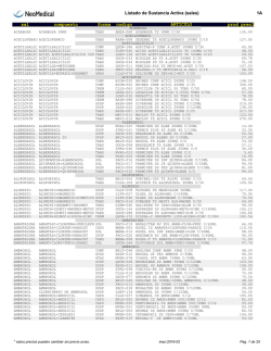 Listado de Sustancia Activa (sales) 1A sal compuesto forma codigo