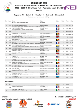 Results - Horse timing