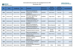 Listado de proyectos seleccionados para su financiamiento