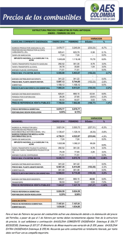 Para el mes de Febrero los pecios del combustible