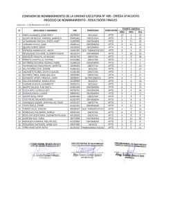 Nombramiento - Direcci&oacute;n Regional de Salud Ayacucho