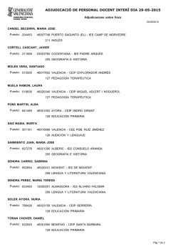 ADJUDICACI&Oacute; DE PERSONAL DOCENT INTER&Iacute; DIA 29-05-2015