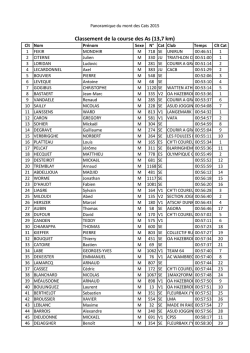 Classement de la course des As (13,7 km)