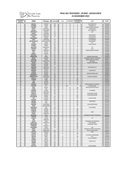 trail des truffieres - 20 kms