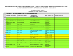 nombre comercial sustancia activa fabricante