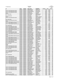Resultados de Primaria