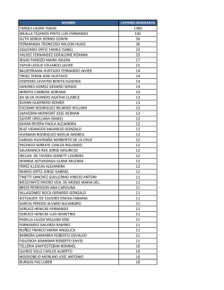 Cupones generados primer sorteo