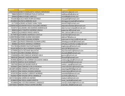 CEDULA NOMBRE CORREO 1050954460 ADINETH MARGARITA