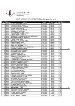 # Estudi Alumne Data Inici Nota MitjanaAlumnes x hora 1 G601