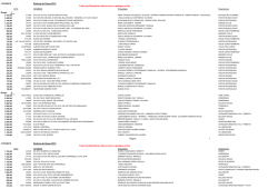 11/10/2015 Ranking de Grupo 2015 Todos los Ejemplar