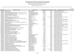 Contratos mes de febrero 2015